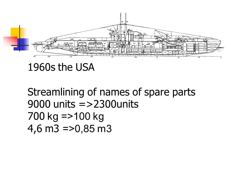 1960s the USA  Streamlining of names of spare parts 9000 units =>2300units 700